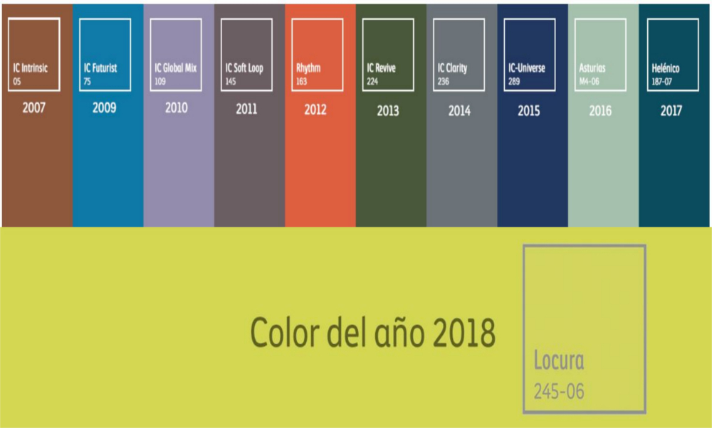 Tendencias de color 2018.