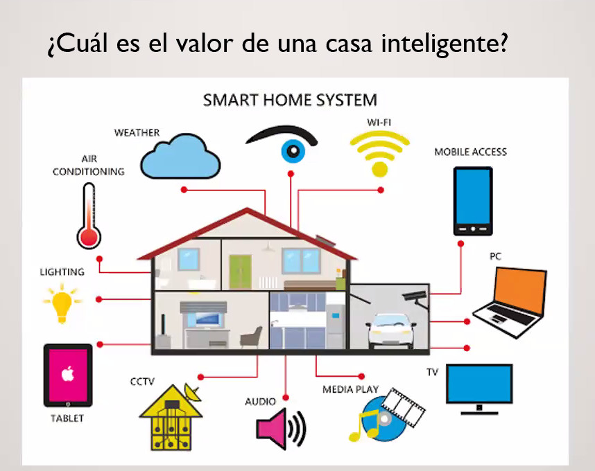 El valor de una casa inteligente