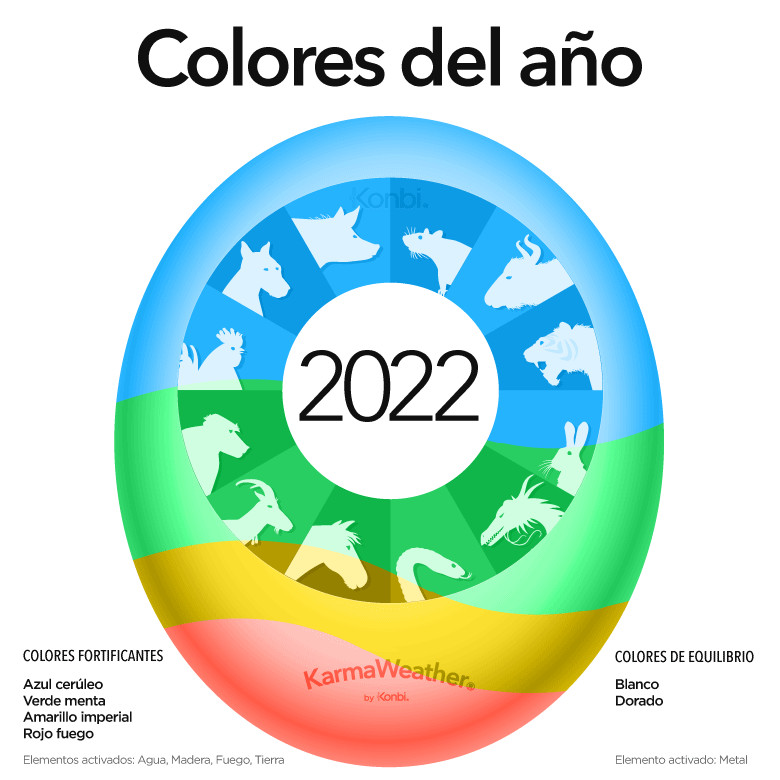 Colores de la suerte para el 2022